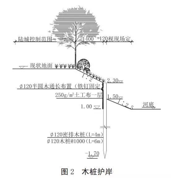 河道護(hù)岸發(fā)展的趨勢(shì)——木樁生態(tài)護(hù)岸！